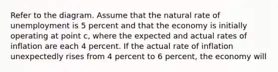 Refer to the diagram. Assume that the natural rate of unemployment is 5 percent and that the economy is initially operating at point c, where the expected and actual rates of inflation are each 4 percent. If the actual rate of inflation unexpectedly rises from 4 percent to 6 percent, the economy will