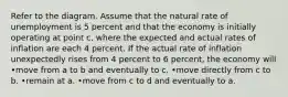 Refer to the diagram. Assume that the natural rate of unemployment is 5 percent and that the economy is initially operating at point c, where the expected and actual rates of inflation are each 4 percent. If the actual rate of inflation unexpectedly rises from 4 percent to 6 percent, the economy will •move from a to b and eventually to c. •move directly from c to b. •remain at a. •move from c to d and eventually to a.