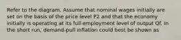 Refer to the diagram. Assume that nominal wages initially are set on the basis of the price level P2 and that the economy initially is operating at its full-employment level of output Qf. In the short run, demand-pull inflation could best be shown as