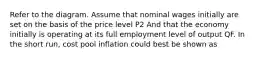 Refer to the diagram. Assume that nominal wages initially are set on the basis of the price level P2 And that the economy initially is operating at its full employment level of output QF. In the short run, cost pool inflation could best be shown as