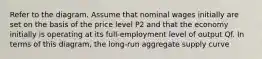 Refer to the diagram. Assume that nominal wages initially are set on the basis of the price level P2 and that the economy initially is operating at its full-employment level of output Qf. In terms of this diagram, the long-run aggregate supply curve