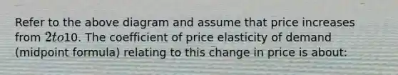 Refer to the above diagram and assume that price increases from 2 to10. The coefficient of price elasticity of demand (<a href='https://www.questionai.com/knowledge/krQgbthmAm-midpoint-formula' class='anchor-knowledge'>midpoint formula</a>) relating to this change in price is about: