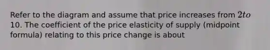 Refer to the diagram and assume that price increases from 2 to10. The coefficient of the price elasticity of supply (midpoint formula) relating to this price change is about