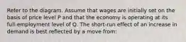 Refer to the diagram. Assume that wages are initially set on the basis of price level P and that the economy is operating at its full-employment level of Q. The short-run effect of an increase in demand is best reflected by a move from: