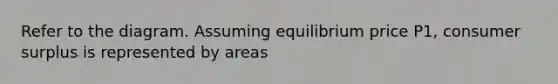 Refer to the diagram. Assuming equilibrium price P1, consumer surplus is represented by areas