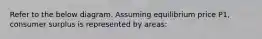Refer to the below diagram. Assuming equilibrium price P1, consumer surplus is represented by areas:
