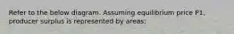 Refer to the below diagram. Assuming equilibrium price P1, producer surplus is represented by areas: