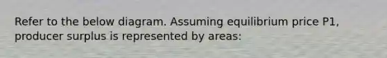 Refer to the below diagram. Assuming equilibrium price P1, producer surplus is represented by areas: