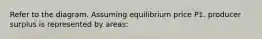 Refer to the diagram. Assuming equilibrium price P1. producer surplus is represented by areas: