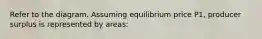 Refer to the diagram. Assuming equilibrium price P1, producer surplus is represented by areas: