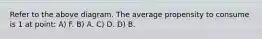 Refer to the above diagram. The average propensity to consume is 1 at point: A) F. B) A. C) D. D) B.