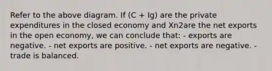 Refer to the above diagram. If (C + Ig) are the private expenditures in the closed economy and Xn2are the net exports in the open economy, we can conclude that: - exports are negative. - net exports are positive. - net exports are negative. - trade is balanced.