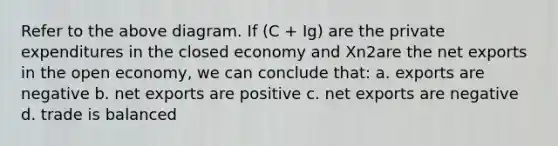 Refer to the above diagram. If (C + Ig) are the private expenditures in the closed economy and Xn2are the net exports in the open economy, we can conclude that: a. exports are negative b. net exports are positive c. net exports are negative d. trade is balanced