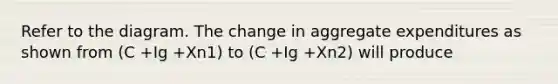 Refer to the diagram. The change in aggregate expenditures as shown from (C +Ig +Xn1) to (C +Ig +Xn2) will produce