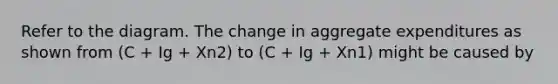 Refer to the diagram. The change in aggregate expenditures as shown from (C + Ig + Xn2) to (C + Ig + Xn1) might be caused by