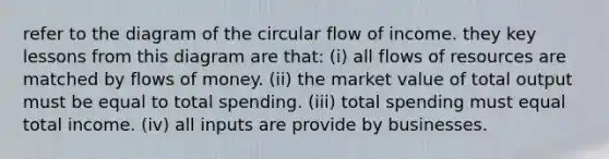 refer to the diagram of the circular flow of income. they key lessons from this diagram are that: (i) all flows of resources are matched by flows of money. (ii) the market value of total output must be equal to total spending. (iii) total spending must equal total income. (iv) all inputs are provide by businesses.