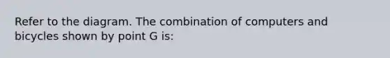 Refer to the diagram. The combination of computers and bicycles shown by point G is: