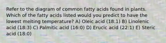 Refer to the diagram of common fatty acids found in plants. Which of the fatty acids listed would you predict to have the lowest melting temperature? A) Oleic acid (18:1) B) Linolenic acid (18:3) C) Palmitic acid (16:0) D) Erucic acid (22:1) E) Steric acid (18:0)