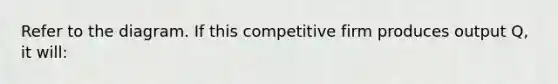 Refer to the diagram. If this competitive firm produces output Q, it will: