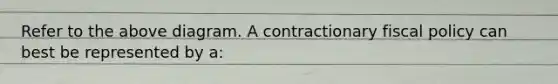 Refer to the above diagram. A contractionary fiscal policy can best be represented by a: