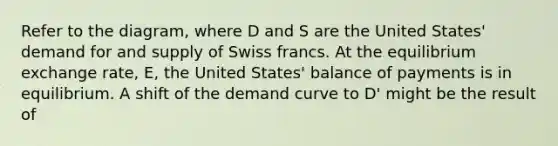 Refer to the diagram, where D and S are the United States' demand for and supply of Swiss francs. At the equilibrium exchange rate, E, the United States' balance of payments is in equilibrium. A shift of the demand curve to D' might be the result of