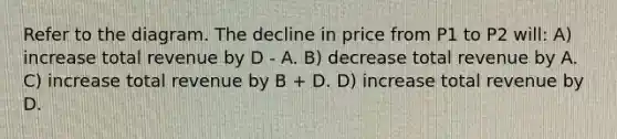 Refer to the diagram. The decline in price from P1 to P2 will: A) increase total revenue by D - A. B) decrease total revenue by A. C) increase total revenue by B + D. D) increase total revenue by D.