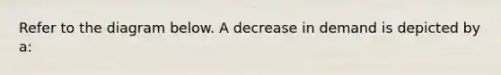 Refer to the diagram below. A decrease in demand is depicted by a: