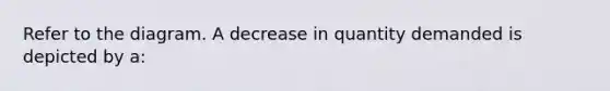 Refer to the diagram. A decrease in quantity demanded is depicted by a: