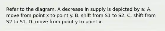 Refer to the diagram. A decrease in supply is depicted by a: A. move from point x to point y. B. shift from S1 to S2. C. shift from S2 to S1. D. move from point y to point x.