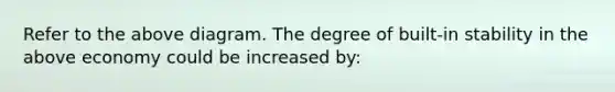 Refer to the above diagram. The degree of built-in stability in the above economy could be increased by: