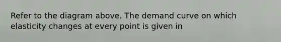 Refer to the diagram above. The demand curve on which elasticity changes at every point is given in