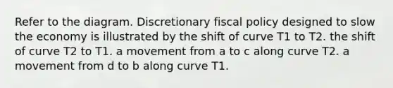 Refer to the diagram. Discretionary <a href='https://www.questionai.com/knowledge/kPTgdbKdvz-fiscal-policy' class='anchor-knowledge'>fiscal policy</a> designed to slow the economy is illustrated by the shift of curve T1 to T2. the shift of curve T2 to T1. a movement from a to c along curve T2. a movement from d to b along curve T1.