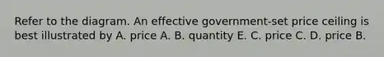 Refer to the diagram. An effective government-set price ceiling is best illustrated by A. price A. B. quantity E. C. price C. D. price B.