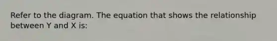 Refer to the diagram. The equation that shows the relationship between Y and X is: