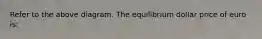 Refer to the above diagram. The equilibrium dollar price of euro is: