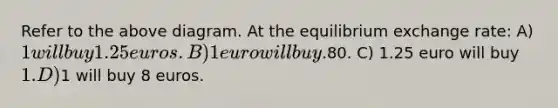 Refer to the above diagram. At the equilibrium exchange rate: A) 1 will buy 1.25 euros. B) 1 euro will buy.80. C) 1.25 euro will buy 1. D)1 will buy 8 euros.