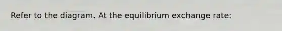 Refer to the diagram. At the equilibrium exchange rate: