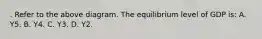 . Refer to the above diagram. The equilibrium level of GDP is: A. Y5. B. Y4. C. Y3. D. Y2.