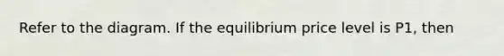 Refer to the diagram. If the equilibrium price level is P1, then