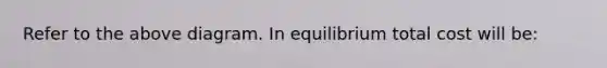 Refer to the above diagram. In equilibrium total cost will be: