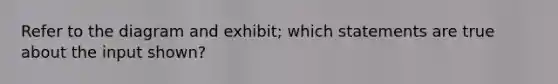 Refer to the diagram and exhibit; which statements are true about the input shown?