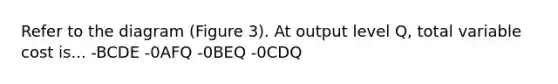 Refer to the diagram (Figure 3). At output level Q, total variable cost is... -BCDE -0AFQ -0BEQ -0CDQ