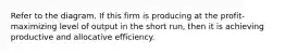 Refer to the diagram. If this firm is producing at the profit-maximizing level of output in the short run, then it is achieving productive and allocative efficiency.