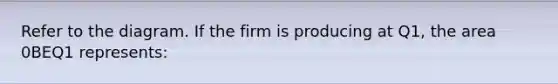 Refer to the diagram. If the firm is producing at Q1, the area 0BEQ1 represents: