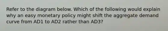 Refer to the diagram below. Which of the following would explain why an easy <a href='https://www.questionai.com/knowledge/kEE0G7Llsx-monetary-policy' class='anchor-knowledge'>monetary policy</a> might shift the aggregate demand curve from AD1 to AD2 rather than AD3?