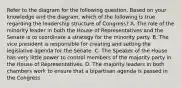 Refer to the diagram for the following question. Based on your knowledge and the diagram, which of the following is true regarding the leadership structure of Congress? A. The role of the minority leader in both the House of Representatives and the Senate is to coordinate a strategy for the minority party. B. The vice president is responsible for creating and setting the legislative agenda for the Senate. C. The Speaker of the House has very little power to control members of the majority party in the House of Representatives. D. The majority leaders in both chambers work to ensure that a bipartisan agenda is passed in the Congress.