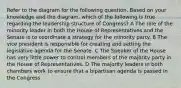 Refer to the diagram for the following question. Based on your knowledge and the diagram, which of the following is true regarding the leadership structure of Congress? A The role of the minority leader in both the House of Representatives and the Senate is to coordinate a strategy for the minority party. B The vice president is responsible for creating and setting the legislative agenda for the Senate. C The Speaker of the House has very little power to control members of the majority party in the House of Representatives. D The majority leaders in both chambers work to ensure that a bipartisan agenda is passed in the Congress.