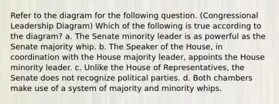 Refer to the diagram for the following question. (Congressional Leadership Diagram) Which of the following is true according to the diagram? a. The Senate minority leader is as powerful as the Senate majority whip. b. The Speaker of the House, in coordination with the House majority leader, appoints the House minority leader. c. Unlike the House of Representatives, the Senate does not recognize political parties. d. Both chambers make use of a system of majority and minority whips.