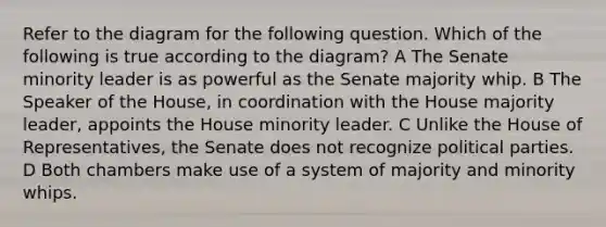 Refer to the diagram for the following question. Which of the following is true according to the diagram? A The Senate minority leader is as powerful as the Senate majority whip. B The Speaker of the House, in coordination with the House majority leader, appoints the House minority leader. C Unlike the House of Representatives, the Senate does not recognize political parties. D Both chambers make use of a system of majority and minority whips.