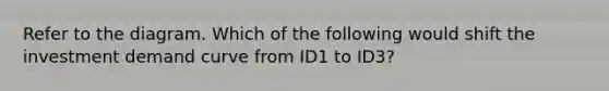 Refer to the diagram. Which of the following would shift the investment demand curve from ID1 to ID3?